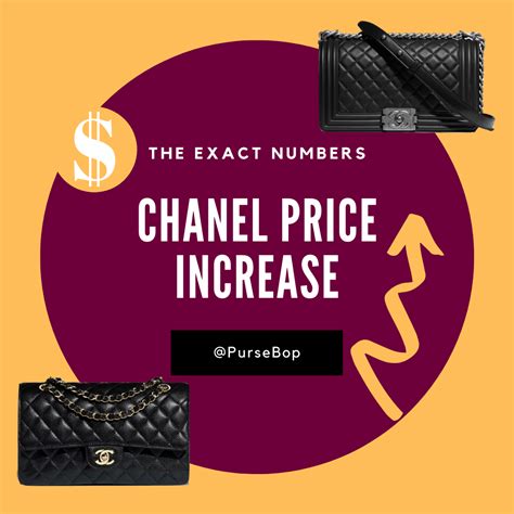 Updated Chanel Prices 2019 